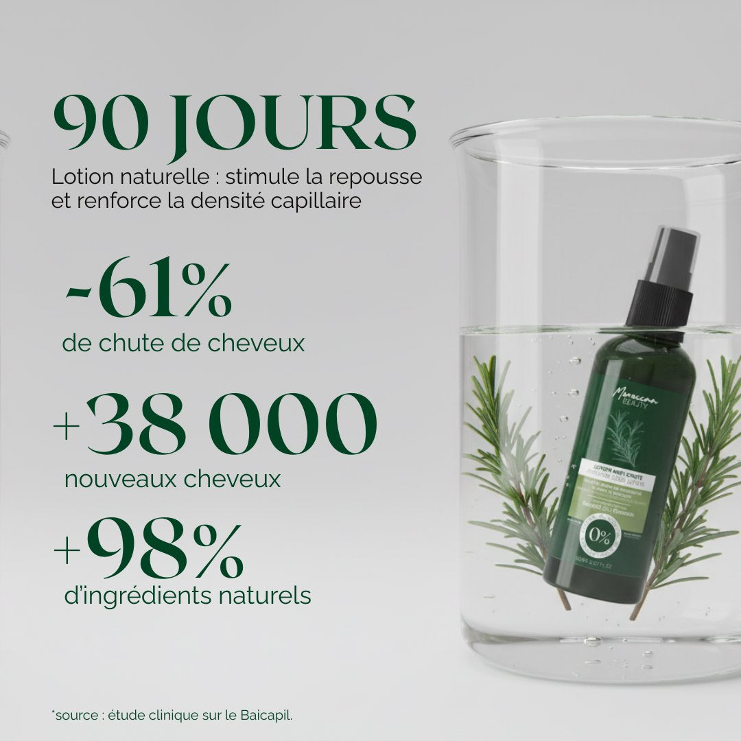 Natural Anti-Hair Loss & Hair Regrowth Lotion – 3% Baicapil + Rosemary – 90-Day Treatment | 100 ml