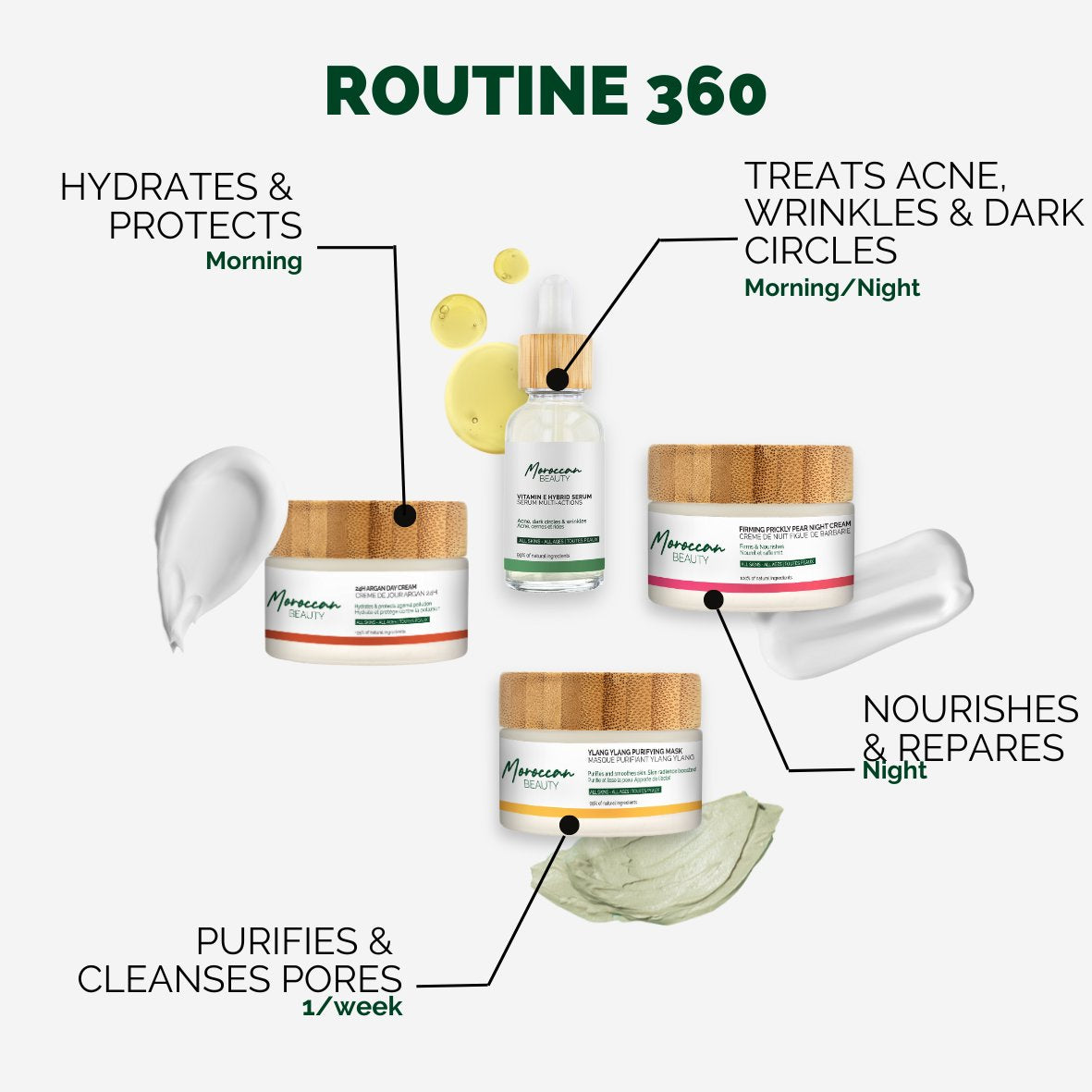 ROUTINE 360